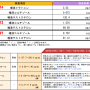 男性機能検査結果_20260316-20260427.png